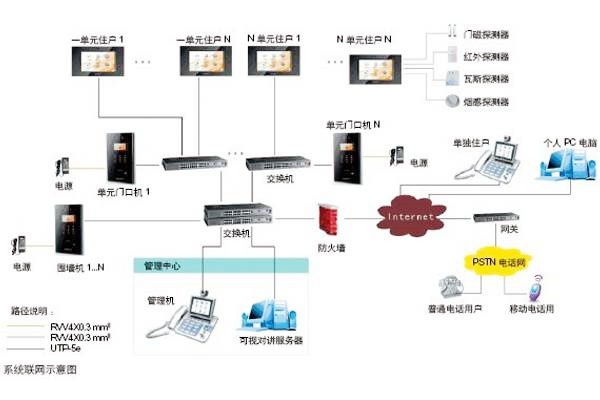 樓宇自動化可視對講系統(tǒng)是如何設(shè)計的？