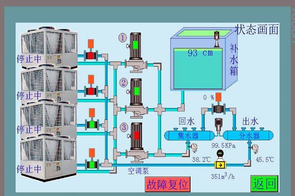 智能樓宇控制系統先進在哪里？