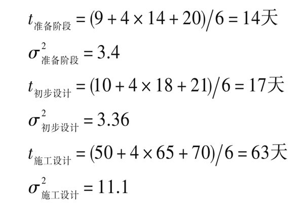 樓宇自控系統項目智能化設計進度控制！