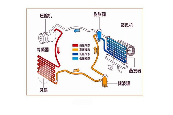 樓宇智能化系統局部系統的改進優化！