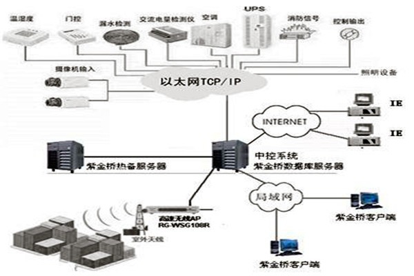 樓宇控制系統(tǒng)組態(tài)庫(kù)原理！