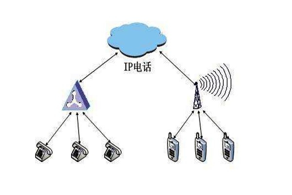 通過OPC，智能樓宇自控系統(tǒng)要實(shí)現(xiàn)怎樣的目標(biāo)？