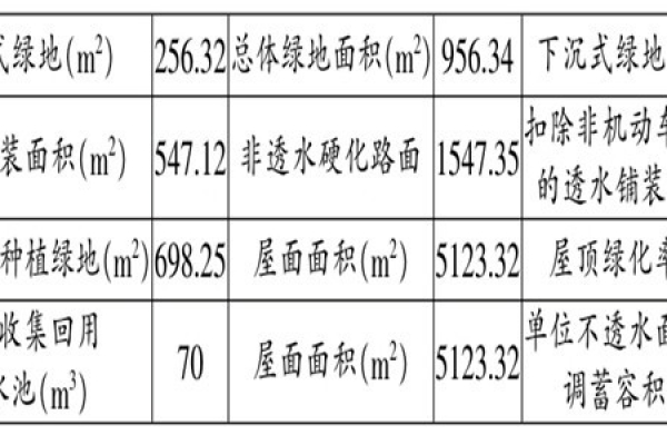 海綿城市施工階段樓宇自控的應用！