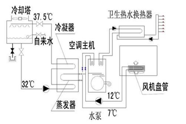 樓宇自動化設計規劃的技術要點！
