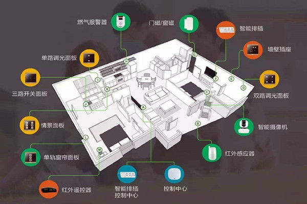 樓宇智能化系統(tǒng)的建設方法！