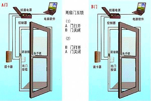 周海冰教你規(guī)劃好智能樓宇自控系統(tǒng)的門禁！