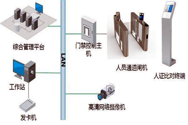 樓宇自控智能化專網簡介！