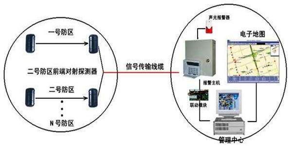 安全第一，智能樓宇控制系統安防報警功能概述！