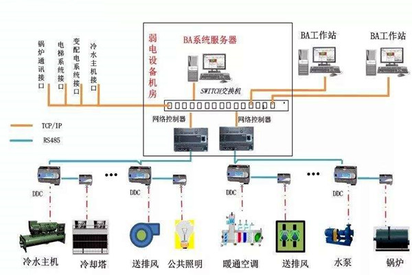 加強(qiáng)樓宇自控專業(yè)施工隊(duì)伍的建設(shè)！