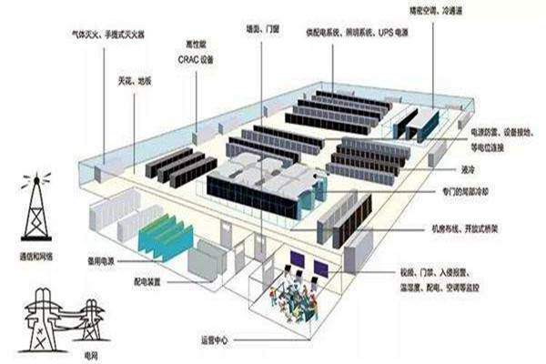 樓宇自動化如何做好弱電系統(tǒng)的設(shè)計與優(yōu)化工作？