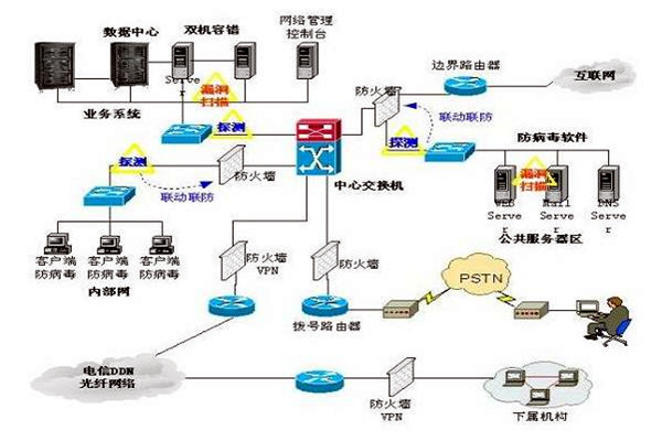 樓宇控制系統的三大集成系統的重要作用！
