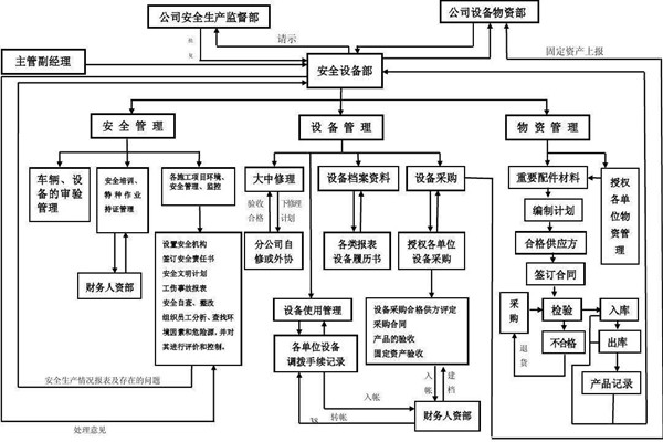 從集成的層次上看智能樓宇控制系統！