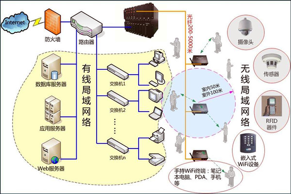 智能樓宇控制系統(tǒng)數(shù)字化的網(wǎng)絡(luò)共享傳輸！