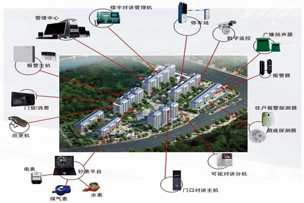 我國樓宇自動化系統的應用！(圖1)