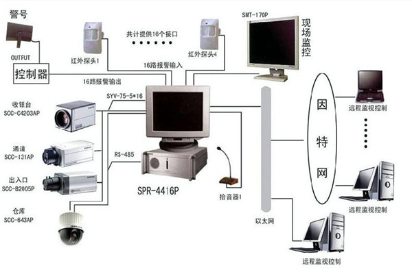 樓宇自控系統(tǒng)為何興起如此之快？(圖1)