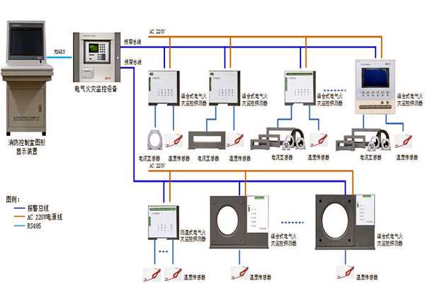 樓宇自控系統設備監控以及安全管理的實現！(圖1)