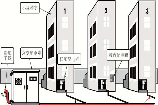 樓宇自動化系統(tǒng)的設(shè)備安全性尤為重要！(圖1)