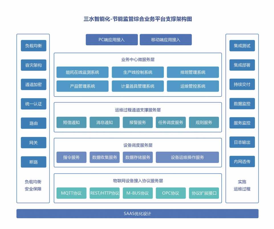 重點用能單位能耗在線監測系統解決方案！(圖2)