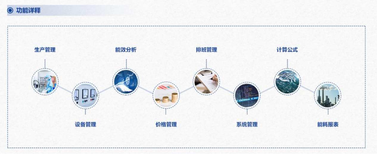 重點用能單位能耗在線監測系統解決方案！(圖3)
