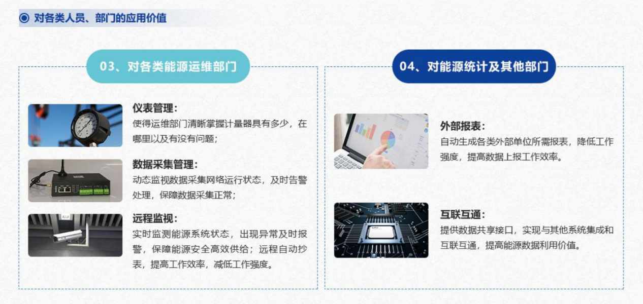 重點用能單位能耗在線監測系統解決方案！(圖5)